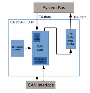 CAN_BUS_IO